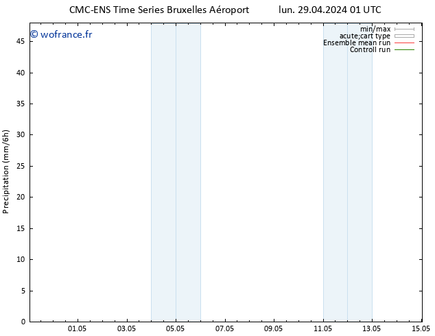 Précipitation CMC TS lun 29.04.2024 07 UTC