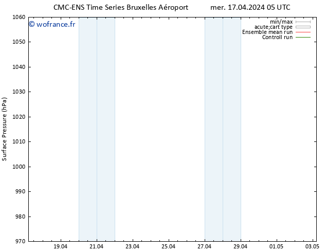 pression de l'air CMC TS lun 29.04.2024 11 UTC