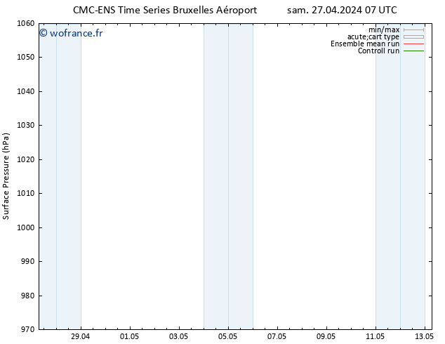 pression de l'air CMC TS lun 29.04.2024 19 UTC