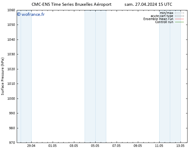 pression de l'air CMC TS dim 28.04.2024 15 UTC