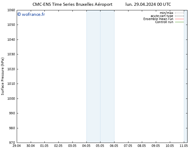 pression de l'air CMC TS lun 29.04.2024 12 UTC