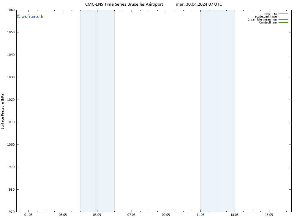 pression de l'air CMC TS dim 12.05.2024 13 UTC