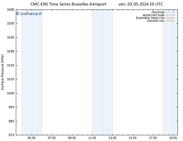 pression de l'air CMC TS jeu 09.05.2024 16 UTC