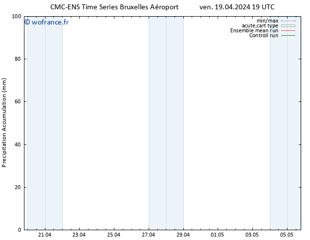 Précipitation accum. CMC TS sam 20.04.2024 01 UTC