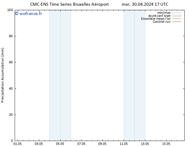 Précipitation accum. CMC TS dim 12.05.2024 23 UTC