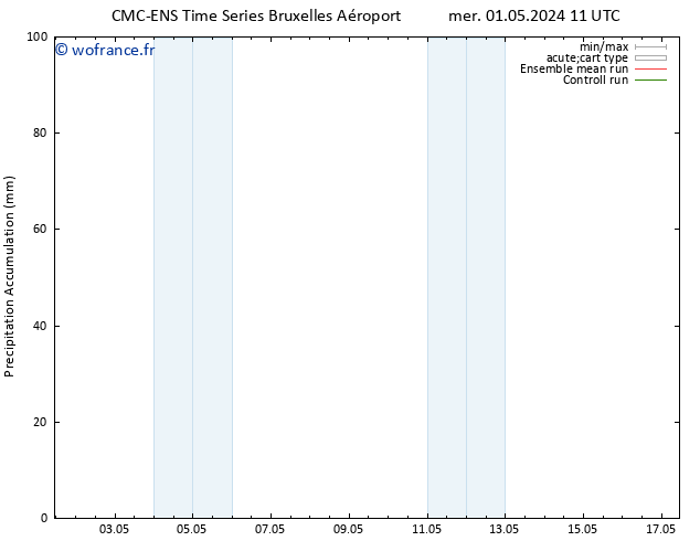 Précipitation accum. CMC TS mer 08.05.2024 23 UTC
