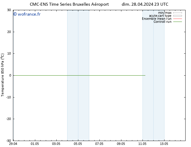 Temp. 850 hPa CMC TS mar 30.04.2024 23 UTC