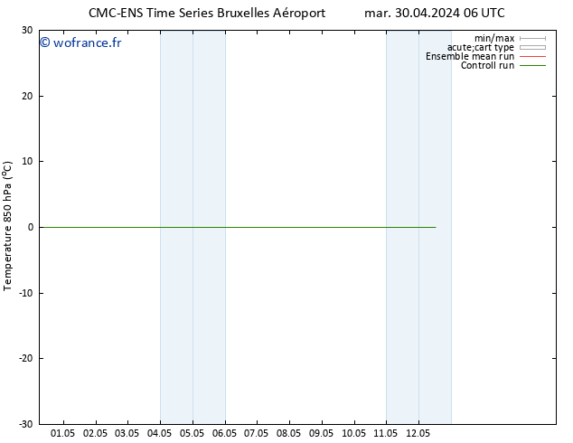 Temp. 850 hPa CMC TS mar 30.04.2024 06 UTC