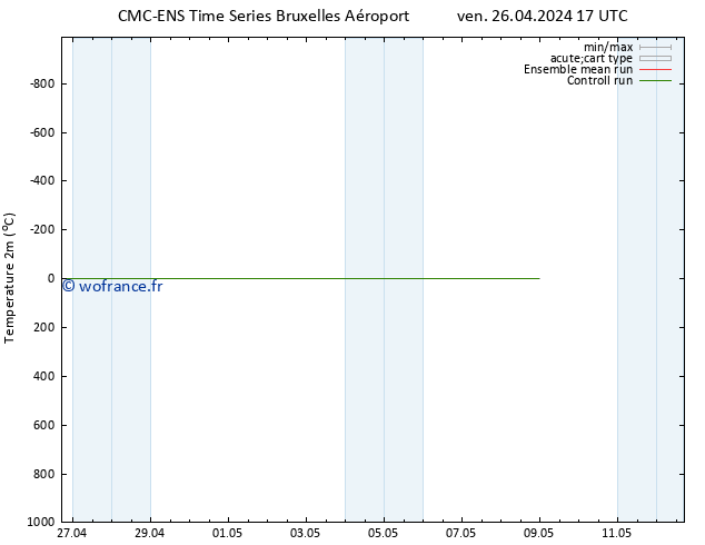 température (2m) CMC TS ven 26.04.2024 23 UTC
