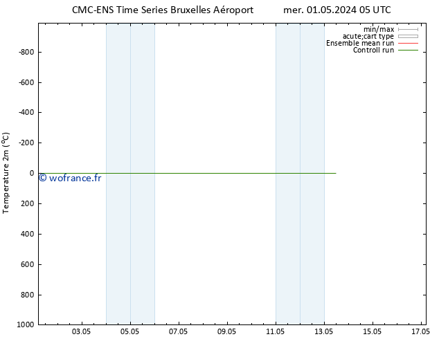 température (2m) CMC TS lun 06.05.2024 17 UTC