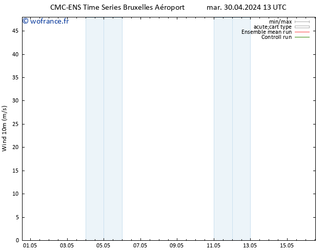 Vent 10 m CMC TS dim 12.05.2024 19 UTC