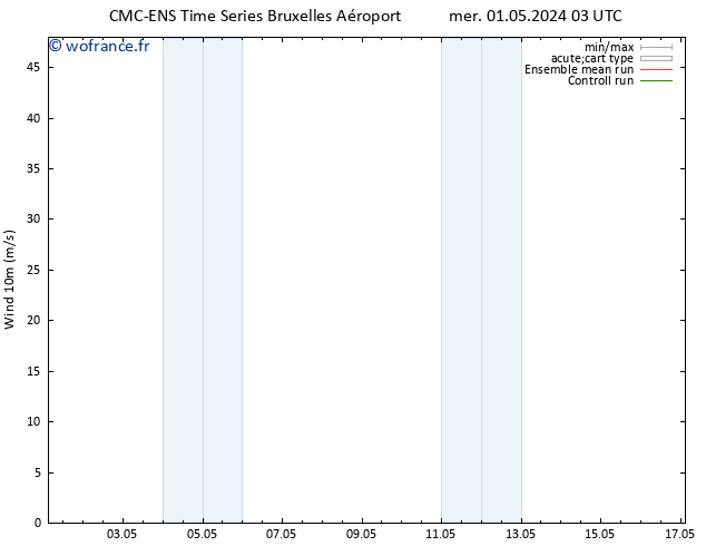 Vent 10 m CMC TS mer 08.05.2024 15 UTC