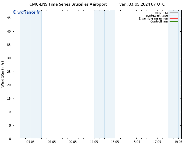 Vent 10 m CMC TS ven 03.05.2024 07 UTC