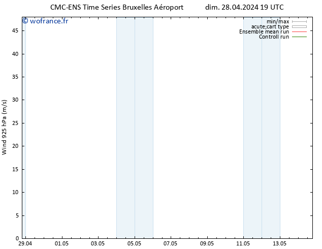 Vent 925 hPa CMC TS dim 28.04.2024 19 UTC