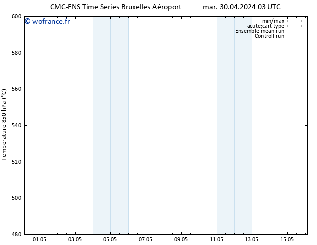 Géop. 500 hPa CMC TS mar 30.04.2024 03 UTC