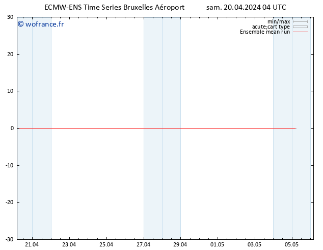 Temp. 850 hPa ECMWFTS dim 21.04.2024 04 UTC