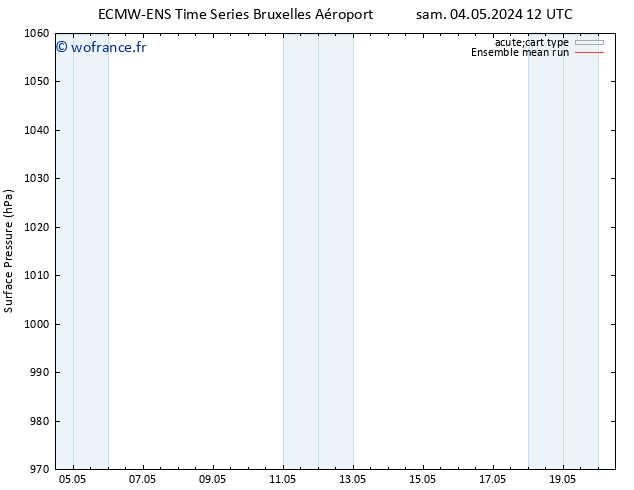 pression de l'air ECMWFTS mar 14.05.2024 12 UTC