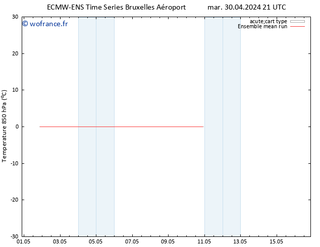 Temp. 850 hPa ECMWFTS mer 08.05.2024 21 UTC