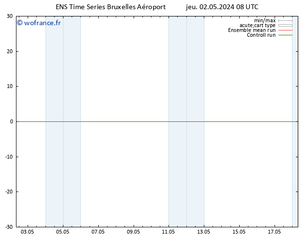 Vent 925 hPa GEFS TS ven 03.05.2024 08 UTC
