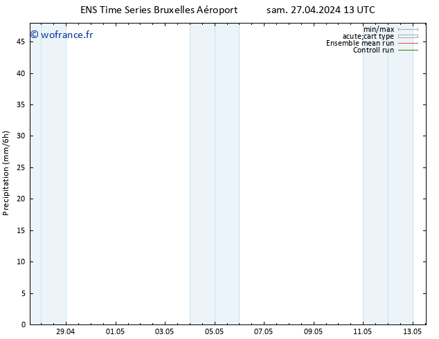 Précipitation GEFS TS sam 27.04.2024 19 UTC