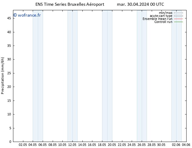 Précipitation GEFS TS lun 06.05.2024 00 UTC