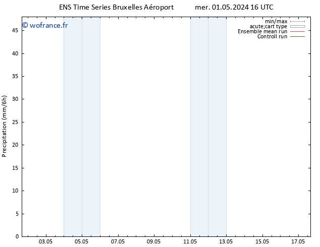 Précipitation GEFS TS mer 01.05.2024 22 UTC