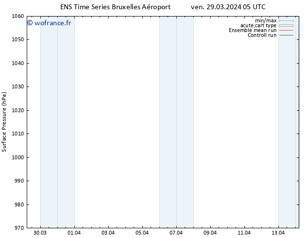 pression de l'air GEFS TS ven 29.03.2024 17 UTC