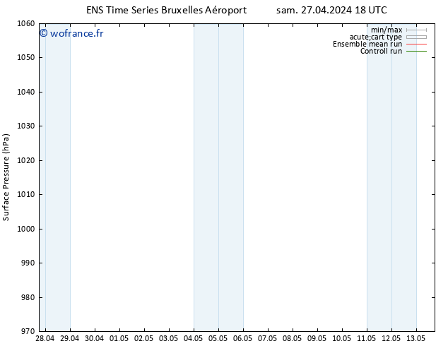 pression de l'air GEFS TS dim 28.04.2024 18 UTC