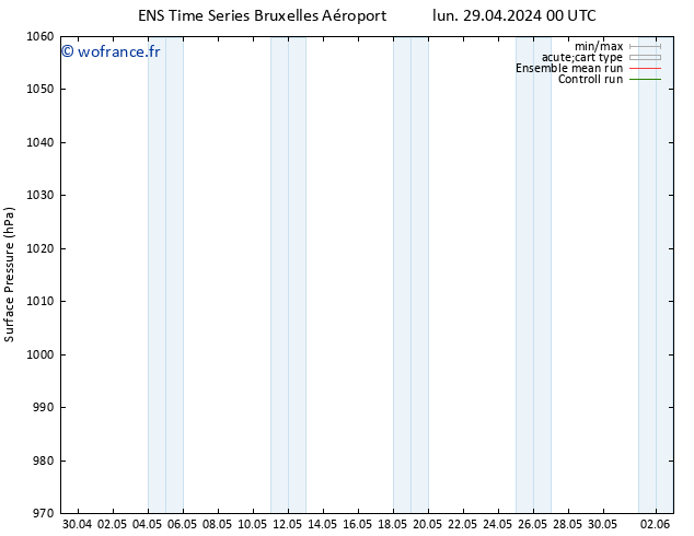 pression de l'air GEFS TS lun 29.04.2024 12 UTC