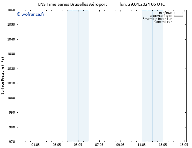 pression de l'air GEFS TS lun 29.04.2024 23 UTC