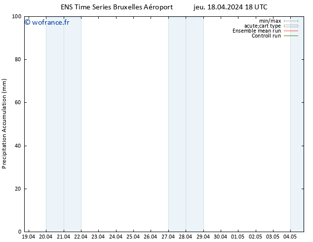 Précipitation accum. GEFS TS ven 19.04.2024 00 UTC