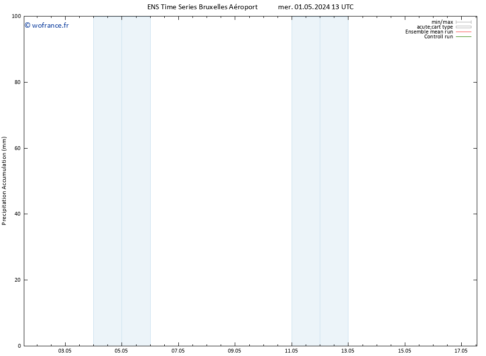 Précipitation accum. GEFS TS mer 01.05.2024 19 UTC