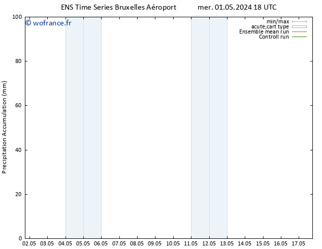 Précipitation accum. GEFS TS jeu 02.05.2024 00 UTC