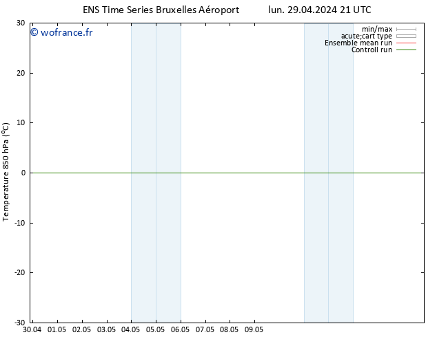 Temp. 850 hPa GEFS TS mer 01.05.2024 21 UTC