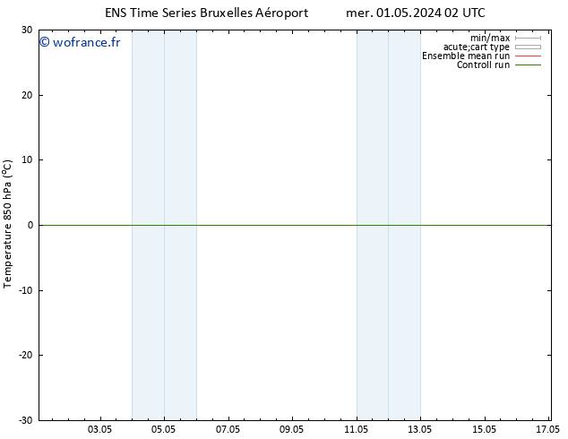 Temp. 850 hPa GEFS TS dim 05.05.2024 02 UTC