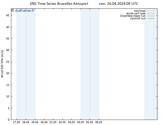 Vent 925 hPa GEFS TS ven 26.04.2024 15 UTC