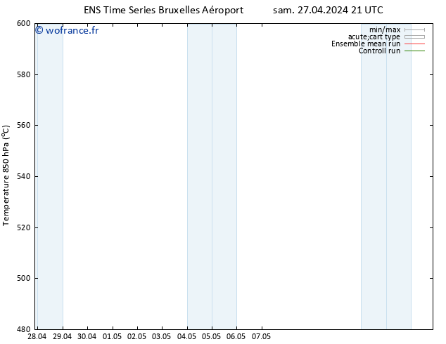 Géop. 500 hPa GEFS TS dim 28.04.2024 09 UTC