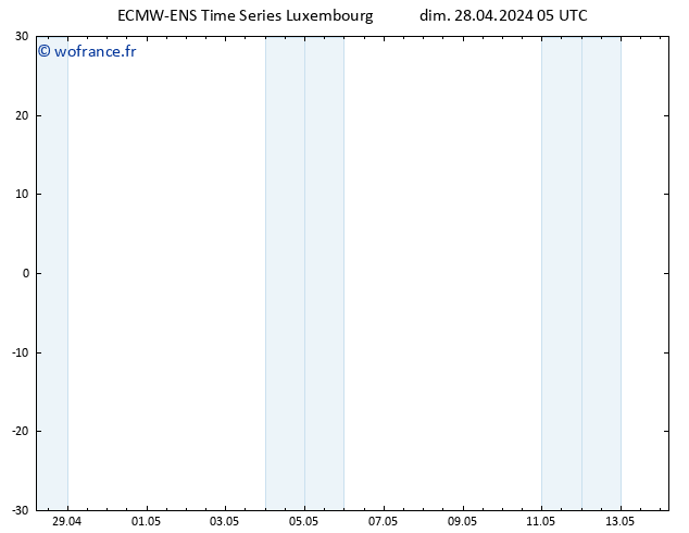 Géop. 500 hPa ALL TS lun 29.04.2024 05 UTC