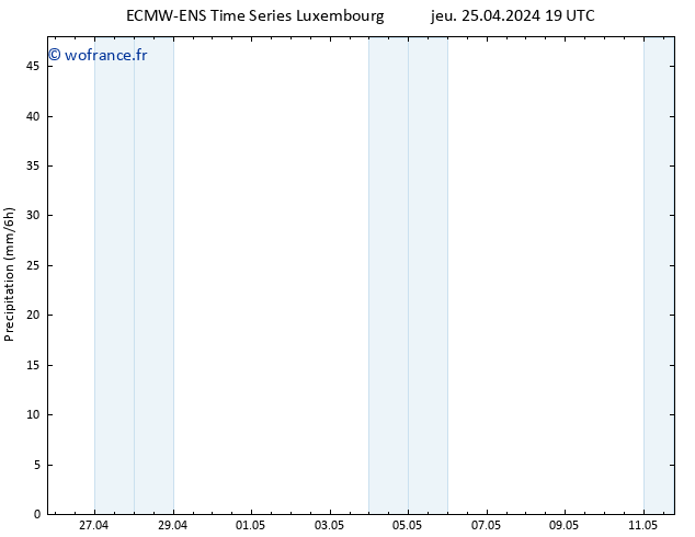 Précipitation ALL TS ven 26.04.2024 01 UTC