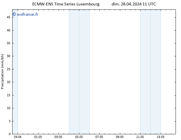 Précipitation ALL TS dim 28.04.2024 17 UTC