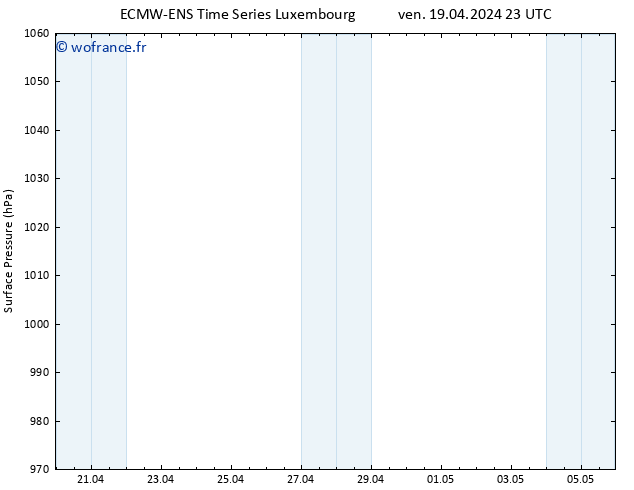 pression de l'air ALL TS dim 05.05.2024 23 UTC