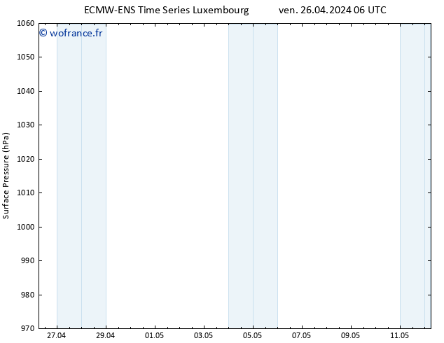 pression de l'air ALL TS ven 26.04.2024 06 UTC