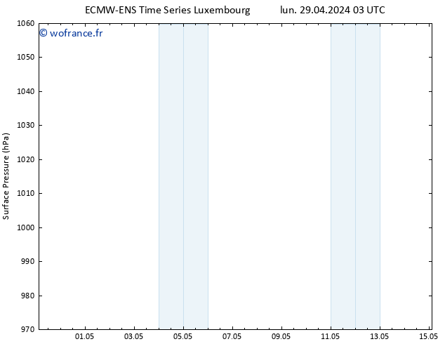 pression de l'air ALL TS lun 29.04.2024 21 UTC