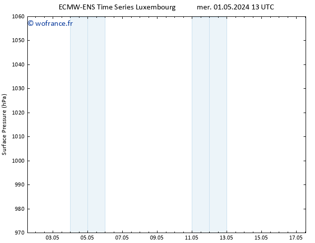 pression de l'air ALL TS ven 17.05.2024 13 UTC