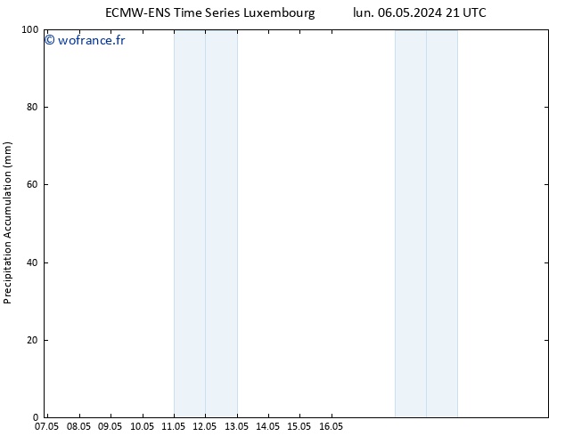 Précipitation accum. ALL TS mar 07.05.2024 03 UTC