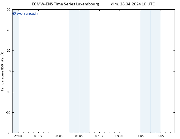 Temp. 850 hPa ALL TS dim 28.04.2024 10 UTC