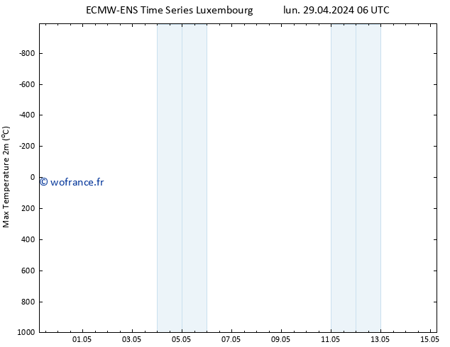 température 2m max ALL TS mar 07.05.2024 06 UTC