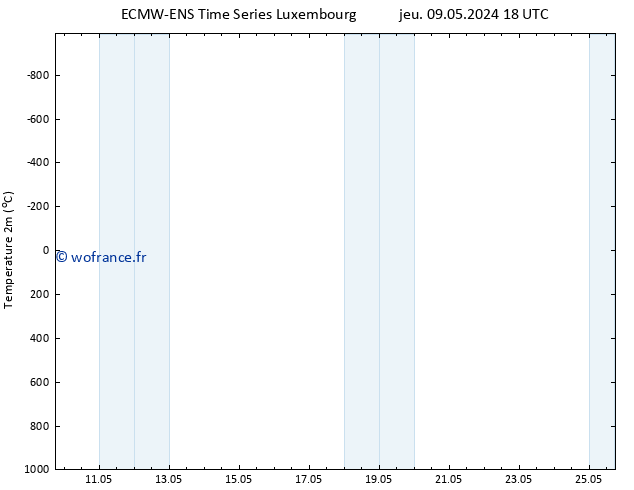 température (2m) ALL TS jeu 16.05.2024 06 UTC