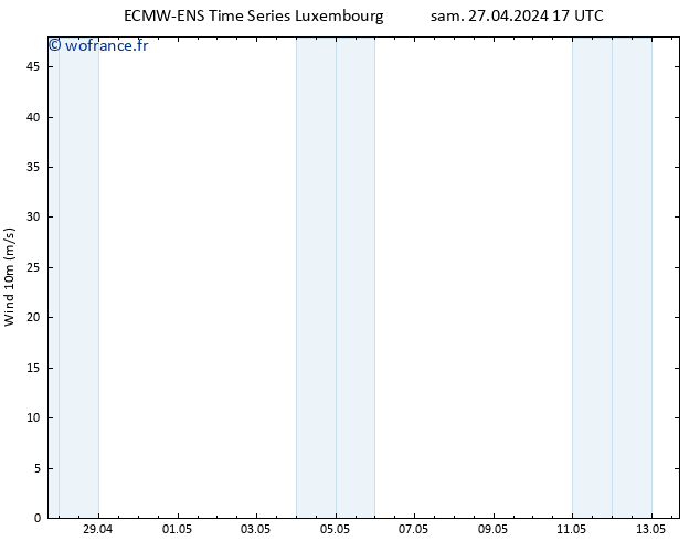 Vent 10 m ALL TS sam 27.04.2024 17 UTC