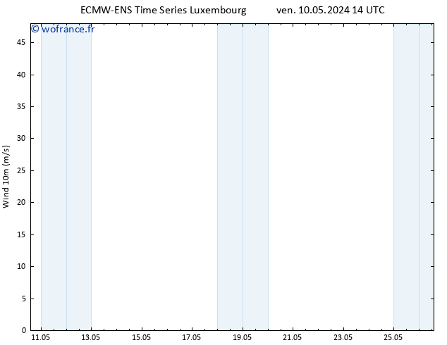 Vent 10 m ALL TS lun 20.05.2024 14 UTC